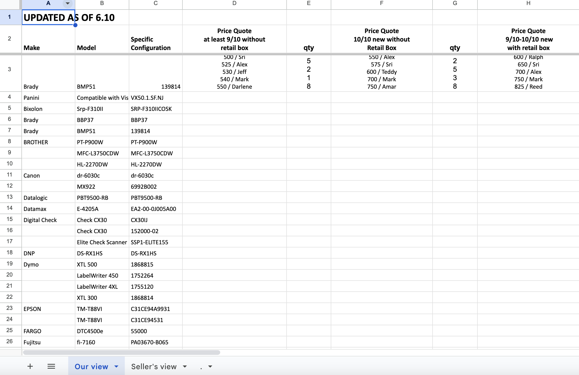 Original Spreadsheet