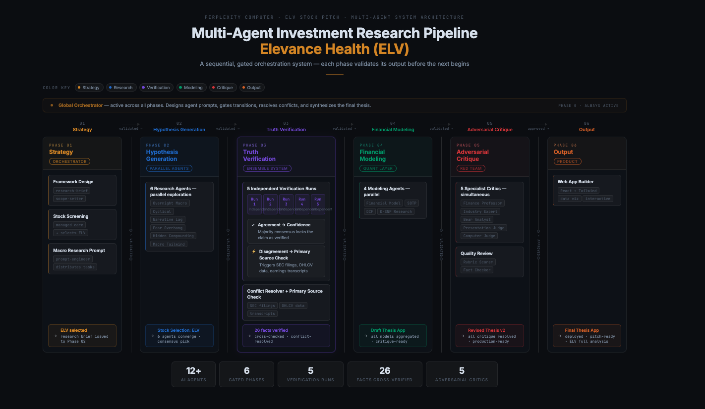 Multi-Agent Investment Research System